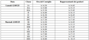 tabella organizzativa Consigli di classe