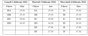 tabella orario convocazioni Consigli di classe di SSPG